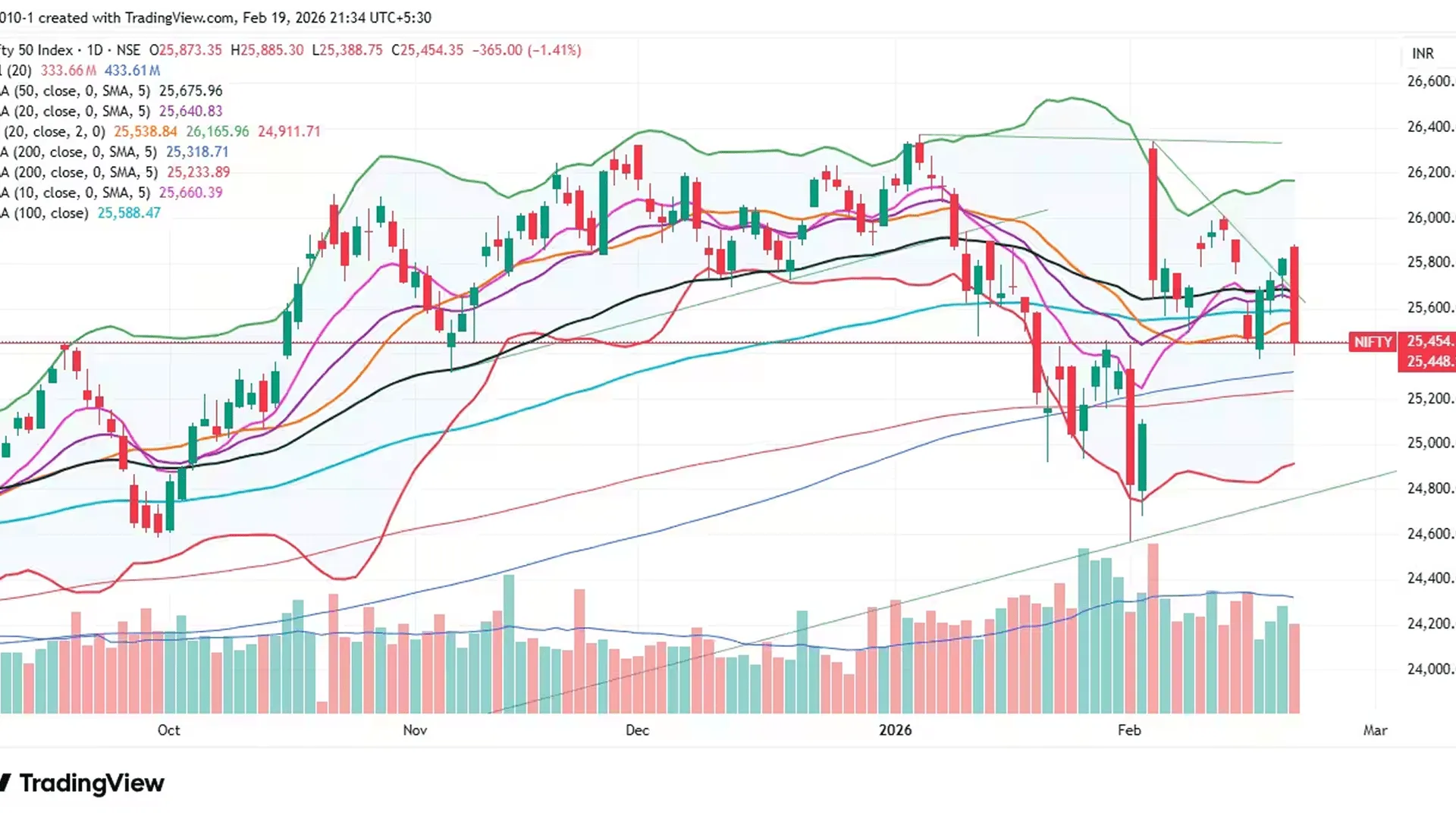 Nifty 50 trade setup